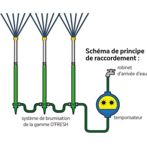 Timer Für Nebelgerät Mit LCD-Bildschirm - 062 - Ofresh 2 Timer Für Nebelgerät Mit LCD-Bildschirm - 062 - Ofresh – Bild 2