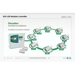 Rain Bird Decoder-Steuergerät ESP-LXD -Automatische Bewässerung Verkäufe 54155743 2