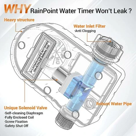 Sprinkler Timer, Bewässerungstimer Für Gartenschlauch Programmierbarer Bewässerungstimer Mit 3 Bewässerungsprogrammen-Thsinde 3 Sprinkler Timer, Bewässerungstimer Für Gartenschlauch Programmierbarer Bewässerungstimer Mit 3 Bewässerungsprogrammen-Thsinde – Bild 3